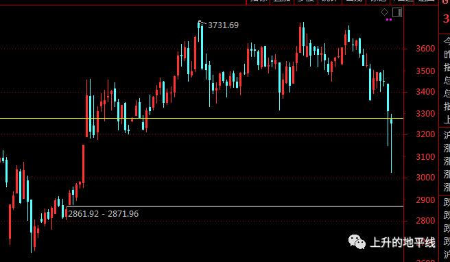 北向资金调仓,洋钱罐额度审批完下一步是什么