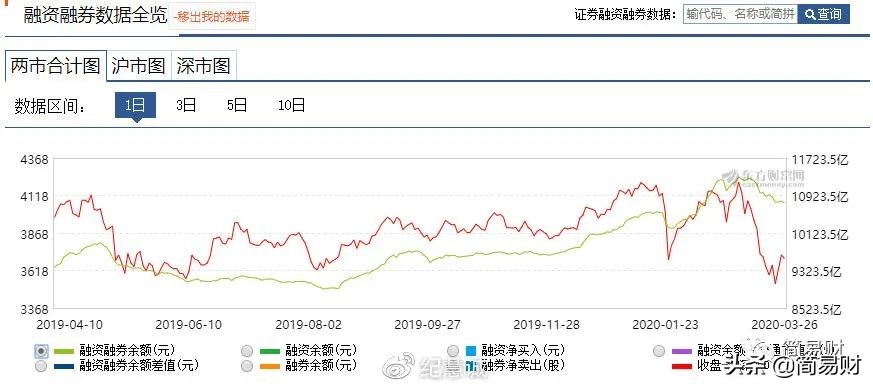 市场灵敏度高的流动性风险指标,怎么判断整个市场流动性