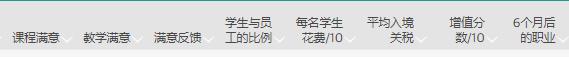 英国卫报大学专业排名,2023年卫报英国学校排名
