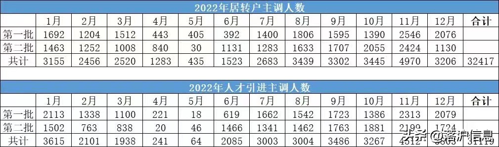 上海居转户对公司要求,上海居转户公示后网签