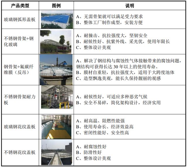 ipo定价是什么,楚环科技招股书