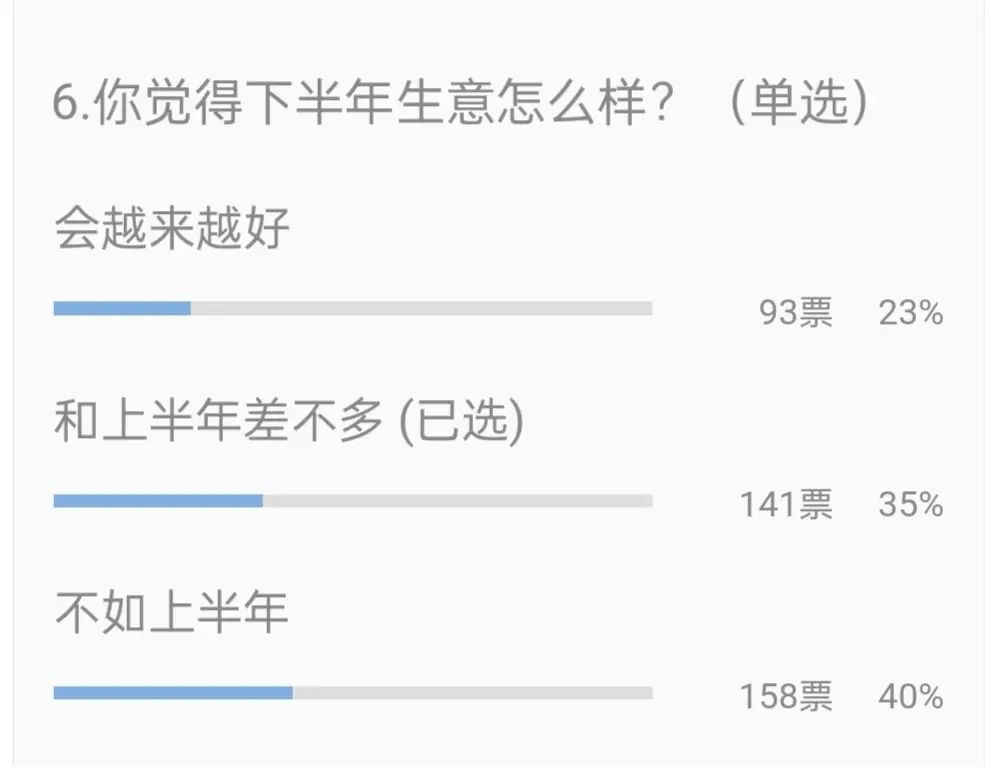 现在开个卖轮胎的店能赚钱吗,实体店卖一条轮胎利润是多少