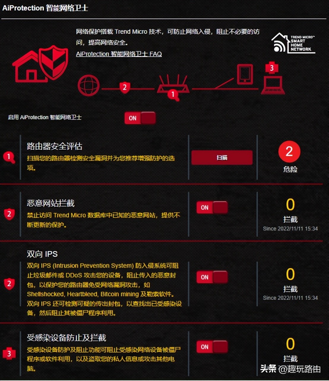 华硕ax11000pro游戏实测,华硕at-ax11000pro和八爪鱼7