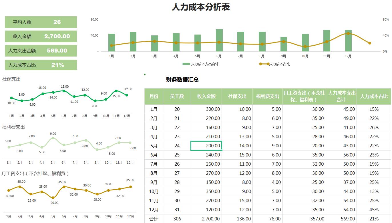精细化成本核算表,成本分析可视化图表制作