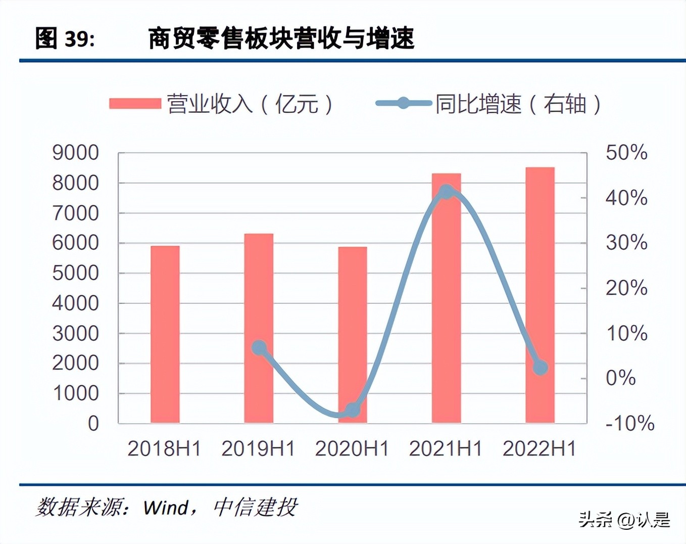 社会服务领域,社会服务类行业有哪些