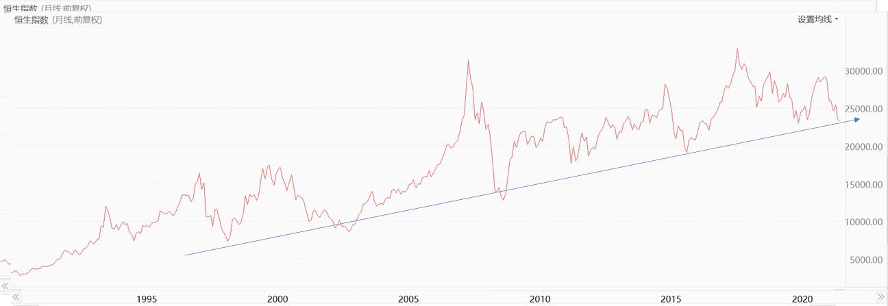 为何港股涨得最好,港股恒生指数为什么天天跌