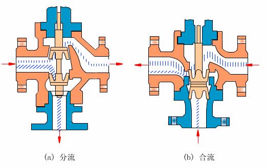 仪表阀门图例大全图片,化工常用仪表控制阀门