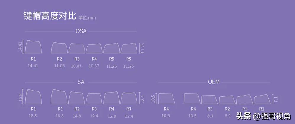 MAC双系统用户的福音，KeychronK4Pro全方位责任担当