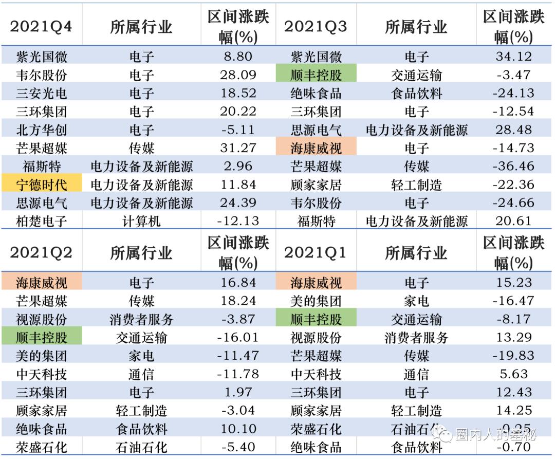 杨浩退出彩虹团了吗,杨浩交银双息怎么了