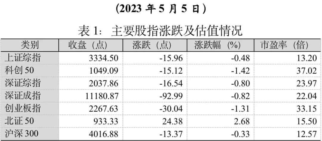 全国几大金融中心,中国十大金融商圈