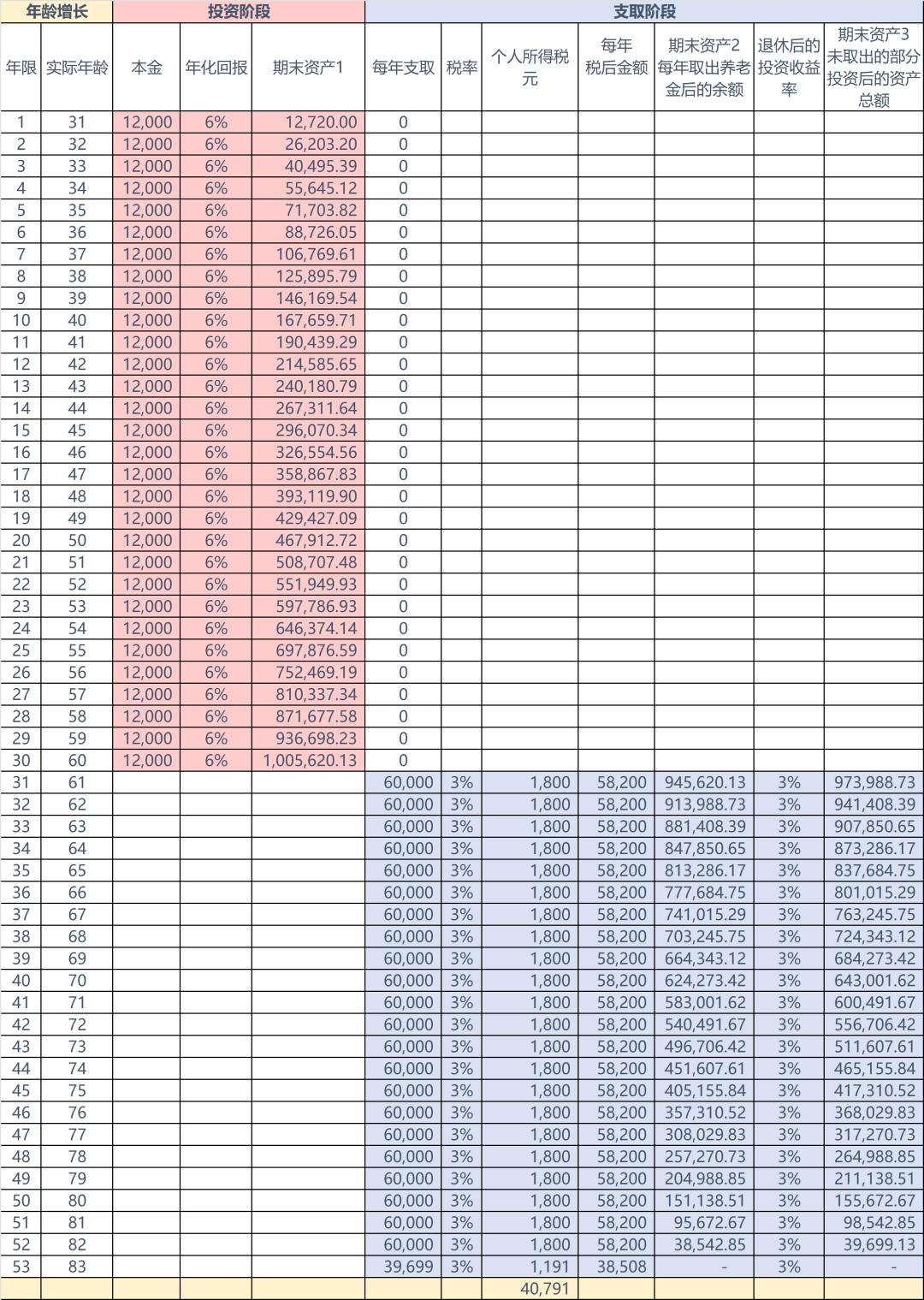 个人养老金实战攻略干货来袭,个人养老金产品分析