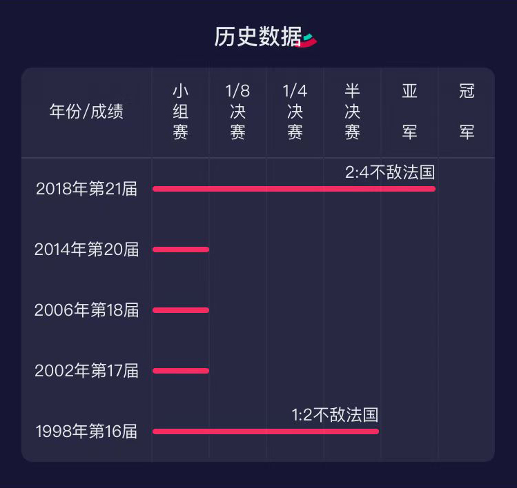 卡塔尔世界杯冠亚季军预测,卡塔尔世界杯冠亚季军奖牌