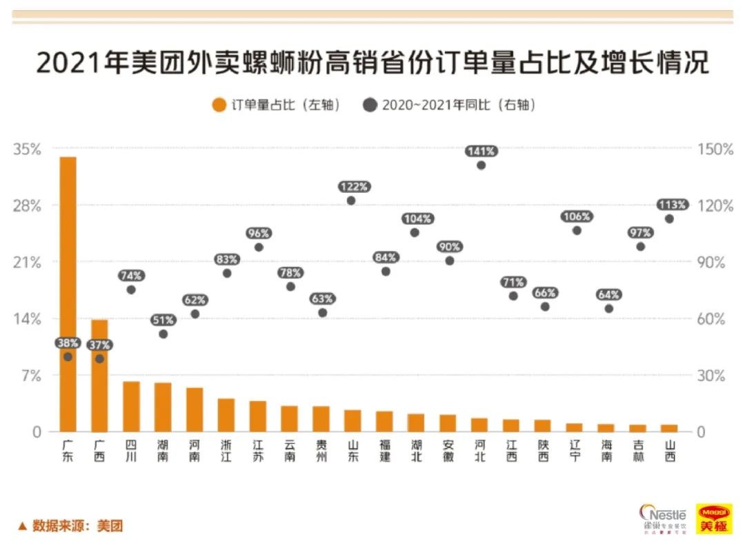 2023年南京高端餐饮行业报告,2018中国新餐饮趋势报告