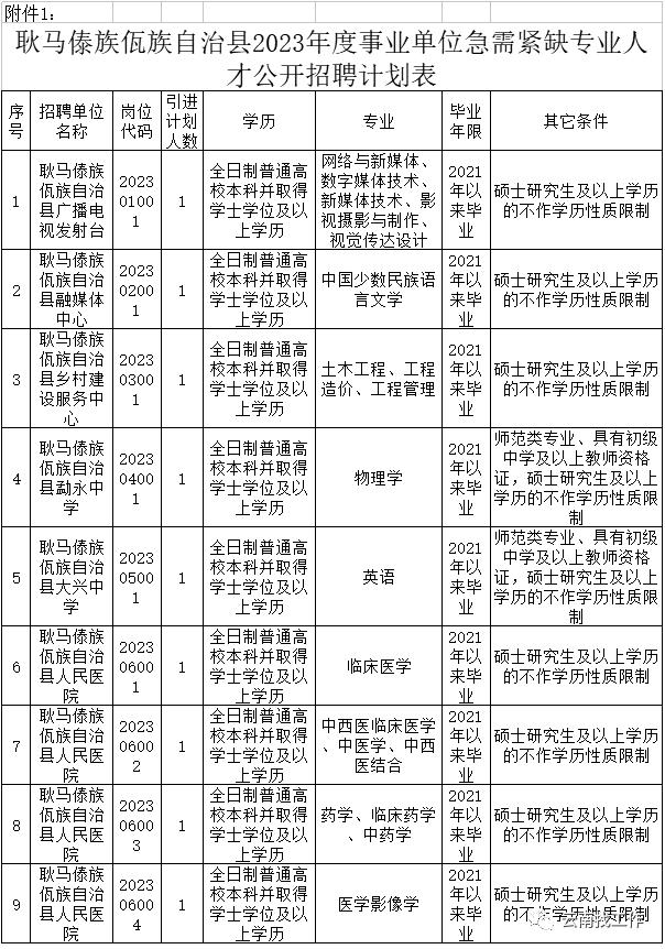 最新公告事业单位招聘127人,事业单位招聘242人