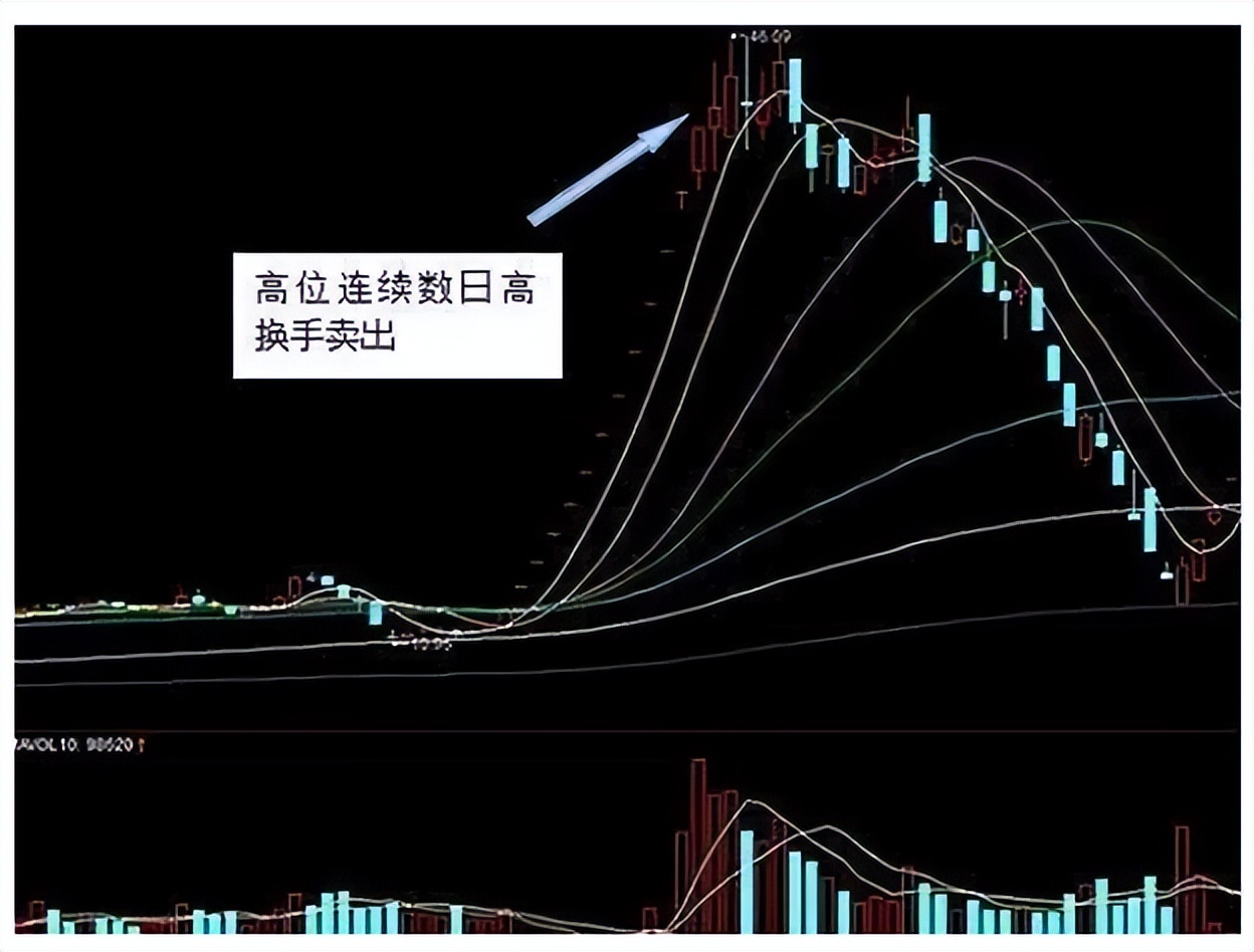 股市绝招之换手率技术,股市复利最简单的方法