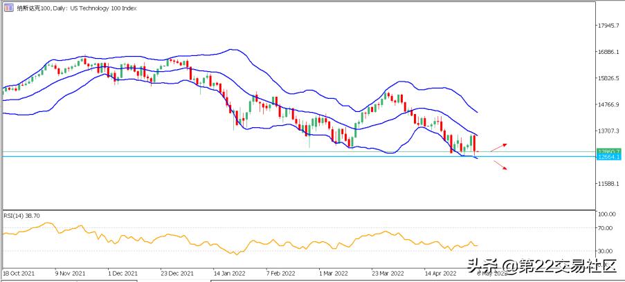 usdt行情用哪个软件,usoil走势分析