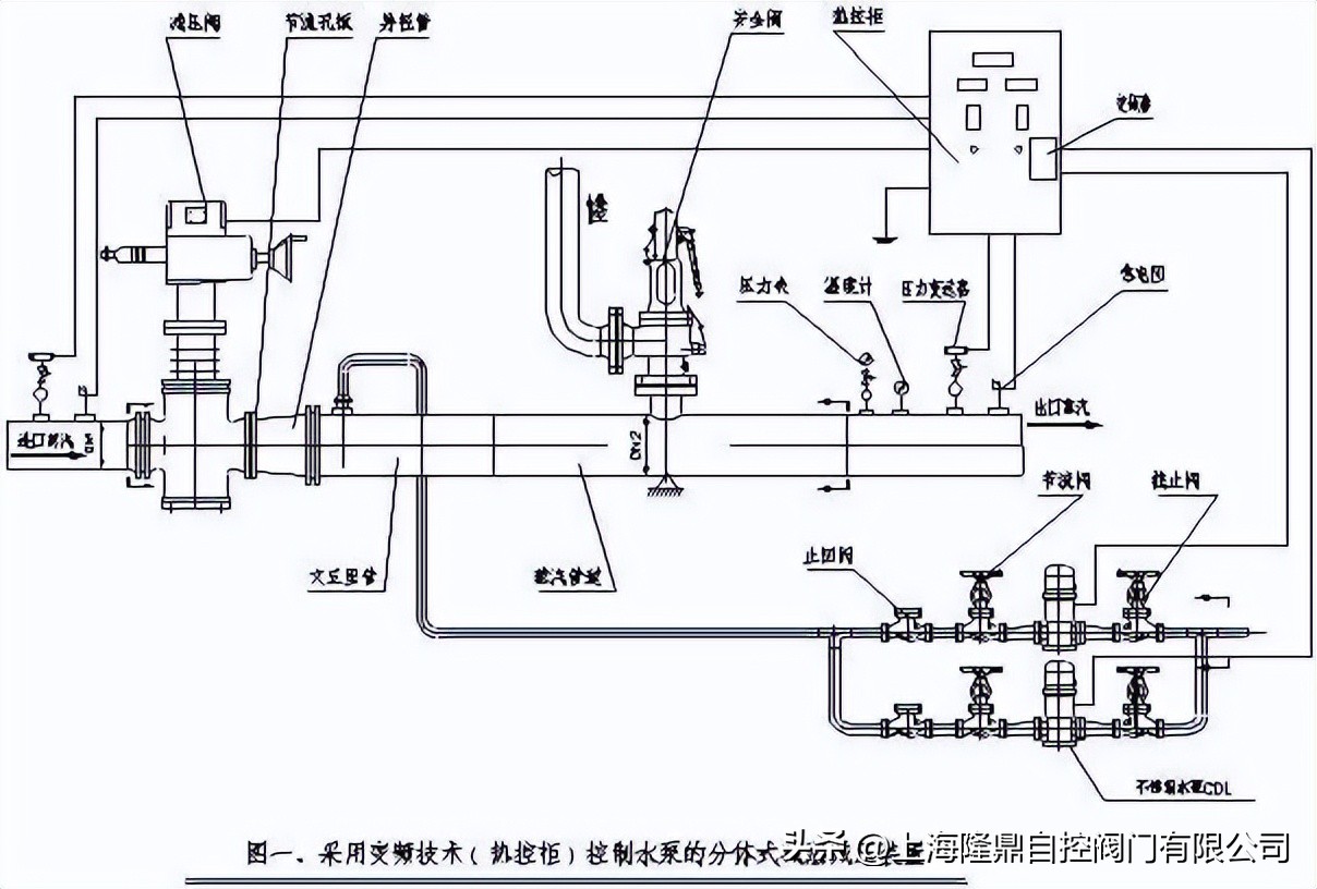 湖南变频式减温减压阀,自密封减温减压器调节阀