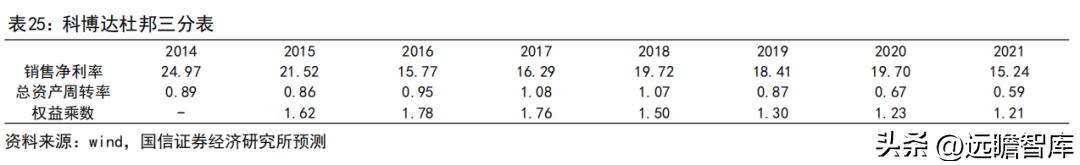 车灯控制器全球龙头，科博达：竞争力突出，打造域控制器平台企业