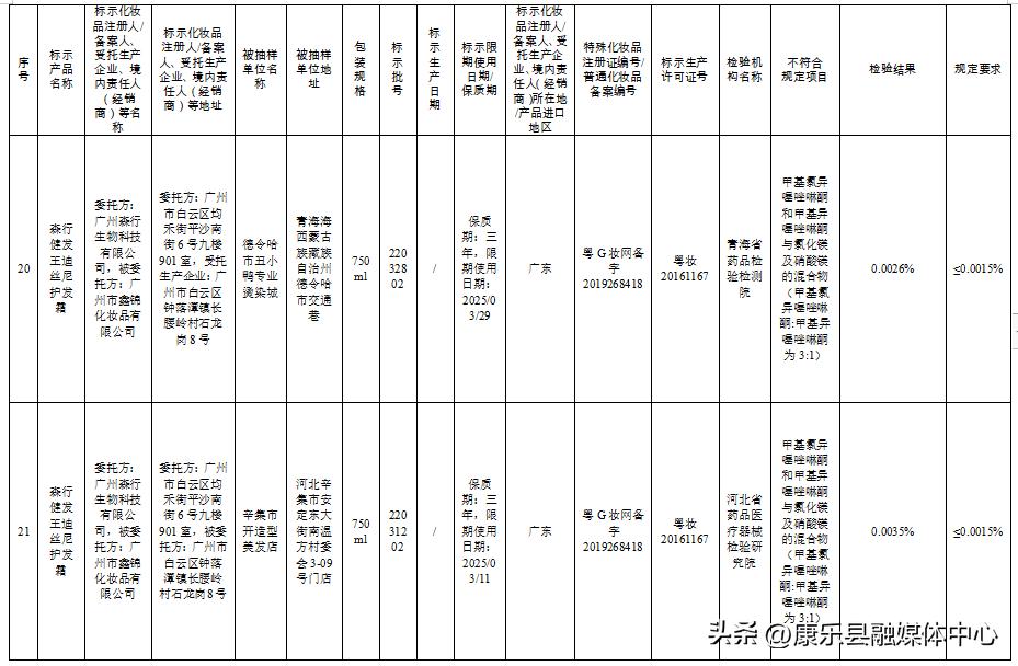 这50批次化妆品被检不合格,57批次化妆品不合格