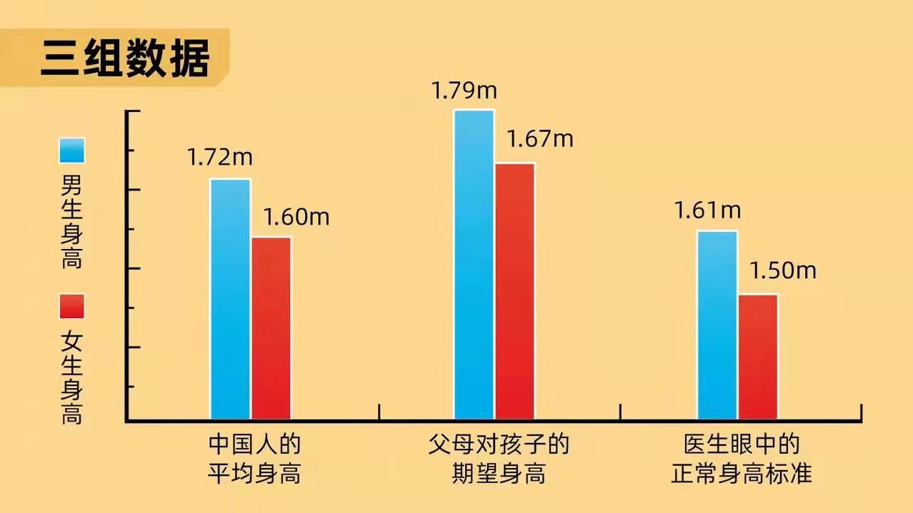 家长身高与孩子身高的关系怎么算,青少年的正常身高标准