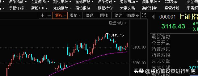 一句话讲清楚什么是炒股,股票投资与投机的技巧