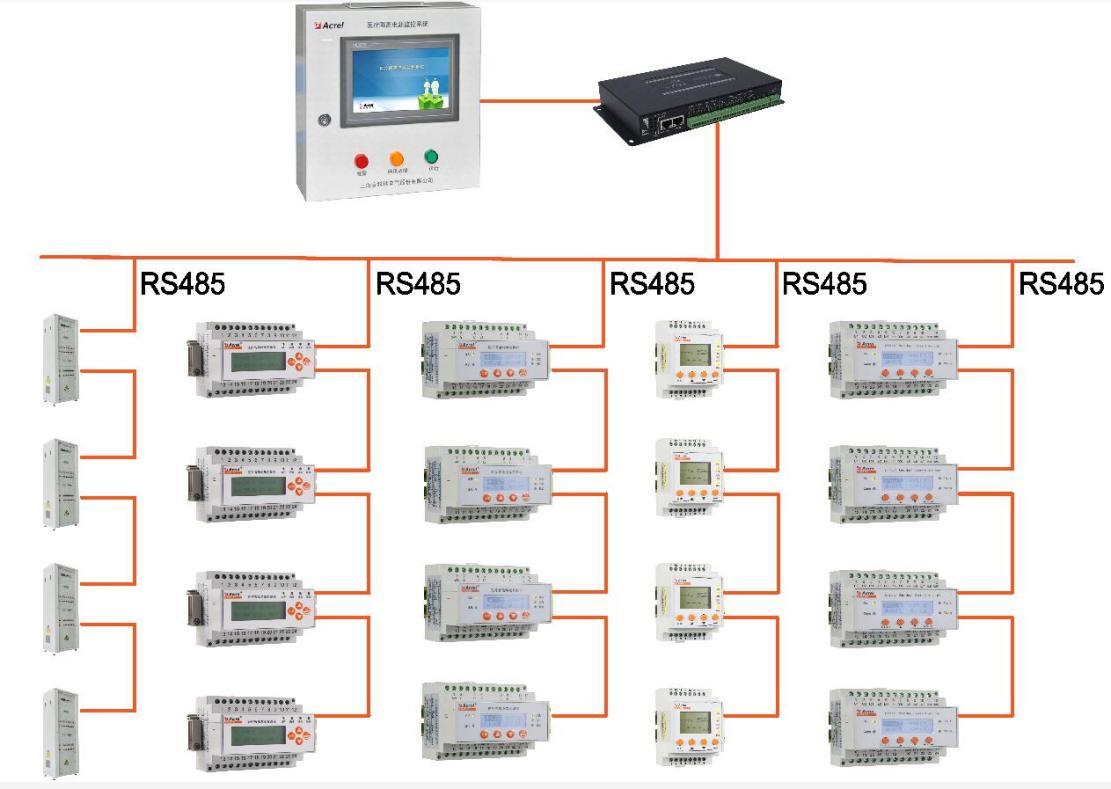 医疗it系统试验,医疗it系统有哪些