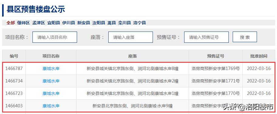 洛阳3个新房项目拿到预售证，811套房源即将入市