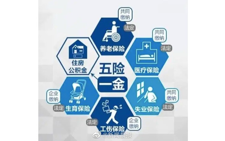 没有交五险一金会有什么影响,用人单位不缴纳五险一金违法吗