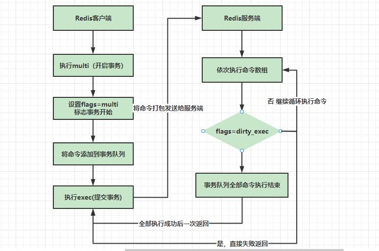 redislua脚本适合高并发吗,lua脚本在redis事务中的应用实践