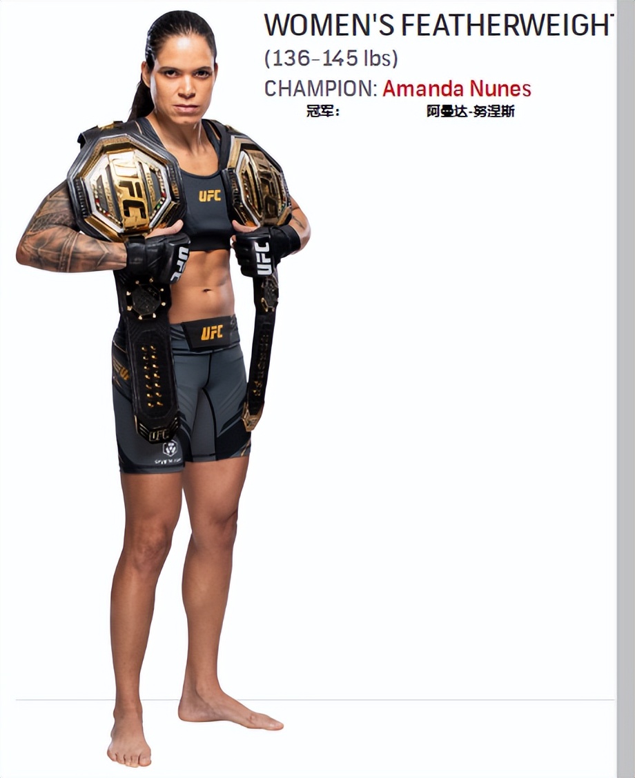 UFC各量级最新排名2022.11.08更新