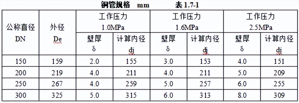 机电安装工程材料进场如何验收,建筑电气工程施工质量验收讲解
