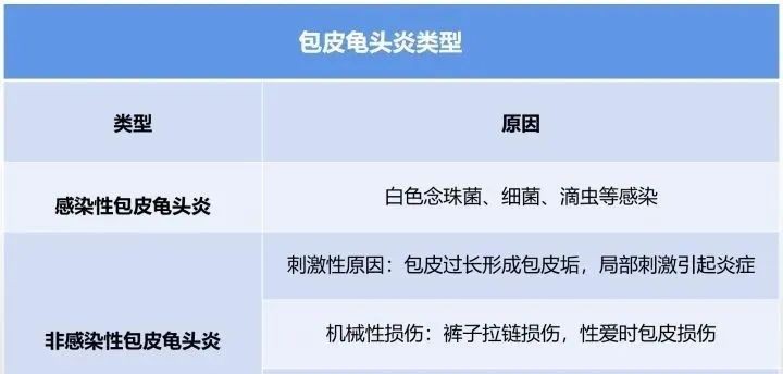 乌龟头和包皮上面有红斑痒,乌龟头有红点包皮也瘙痒