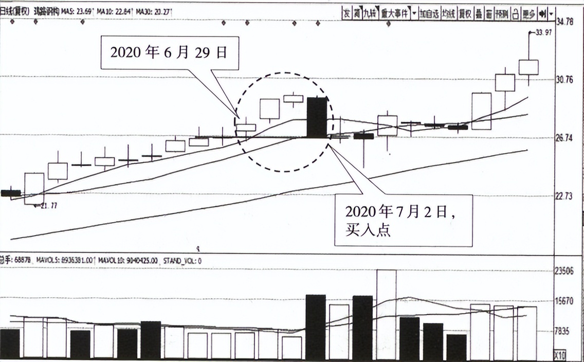 宇哥基础30讲怎么学,k线形态基础知识100例