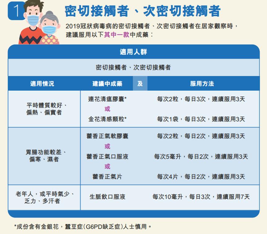 香港阳性疫情最新进展,最新香港疫情防控措施