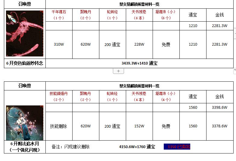 大话西游拆分卖号实际操作,大话西游免费版二转号发展方向