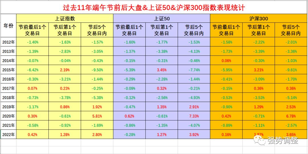 2023/06/20今日操作和明日方向