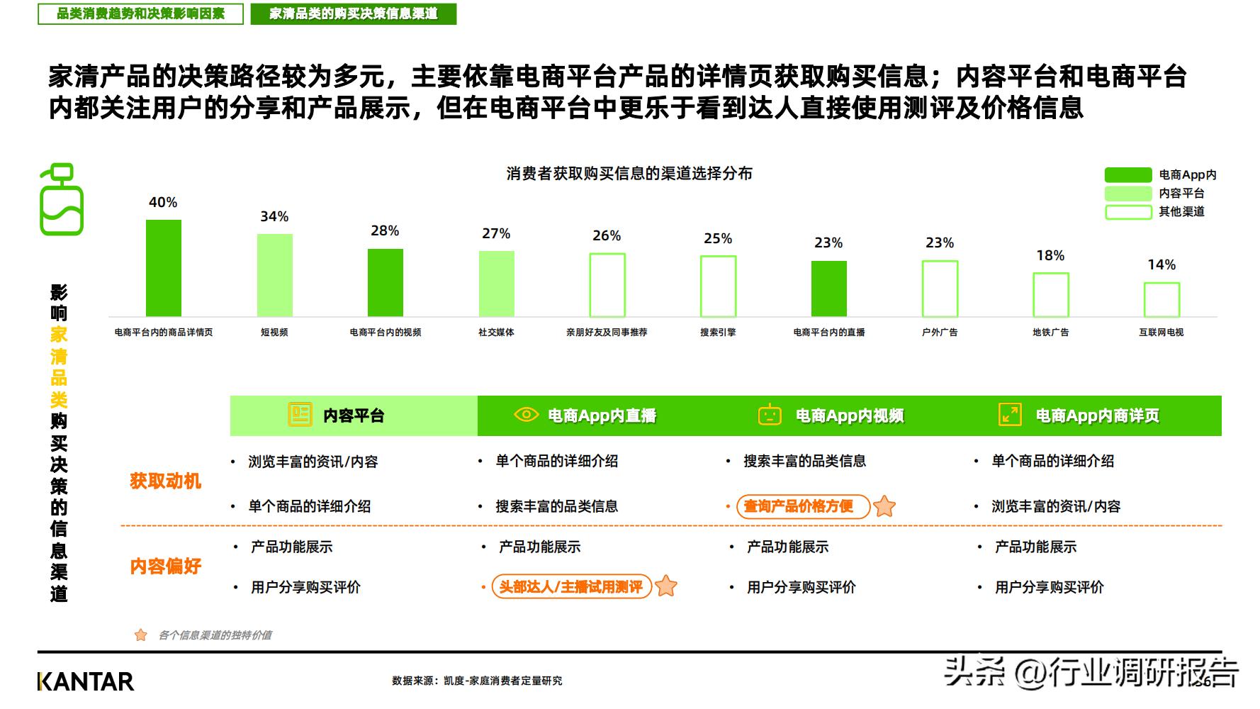 2023消费趋势调查报告,2023消费趋势洞察报告