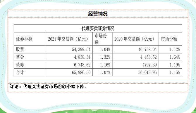 5分钟了解金融格局,5分钟了解寿险