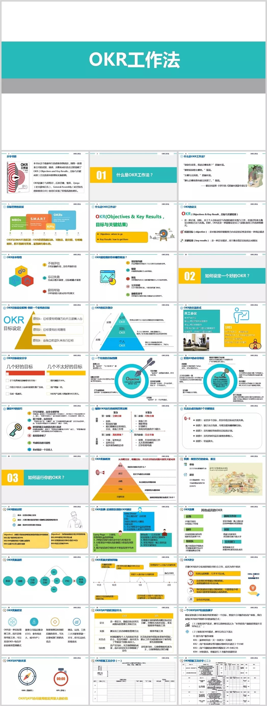 okr工作法第二章学习收获,okr工作法阅读笔记