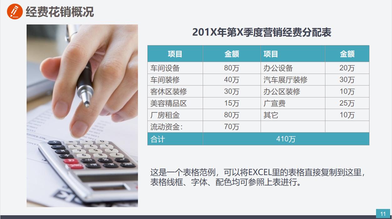 市场营销年度总结ppt模板,市场销售数据分析模板ppt