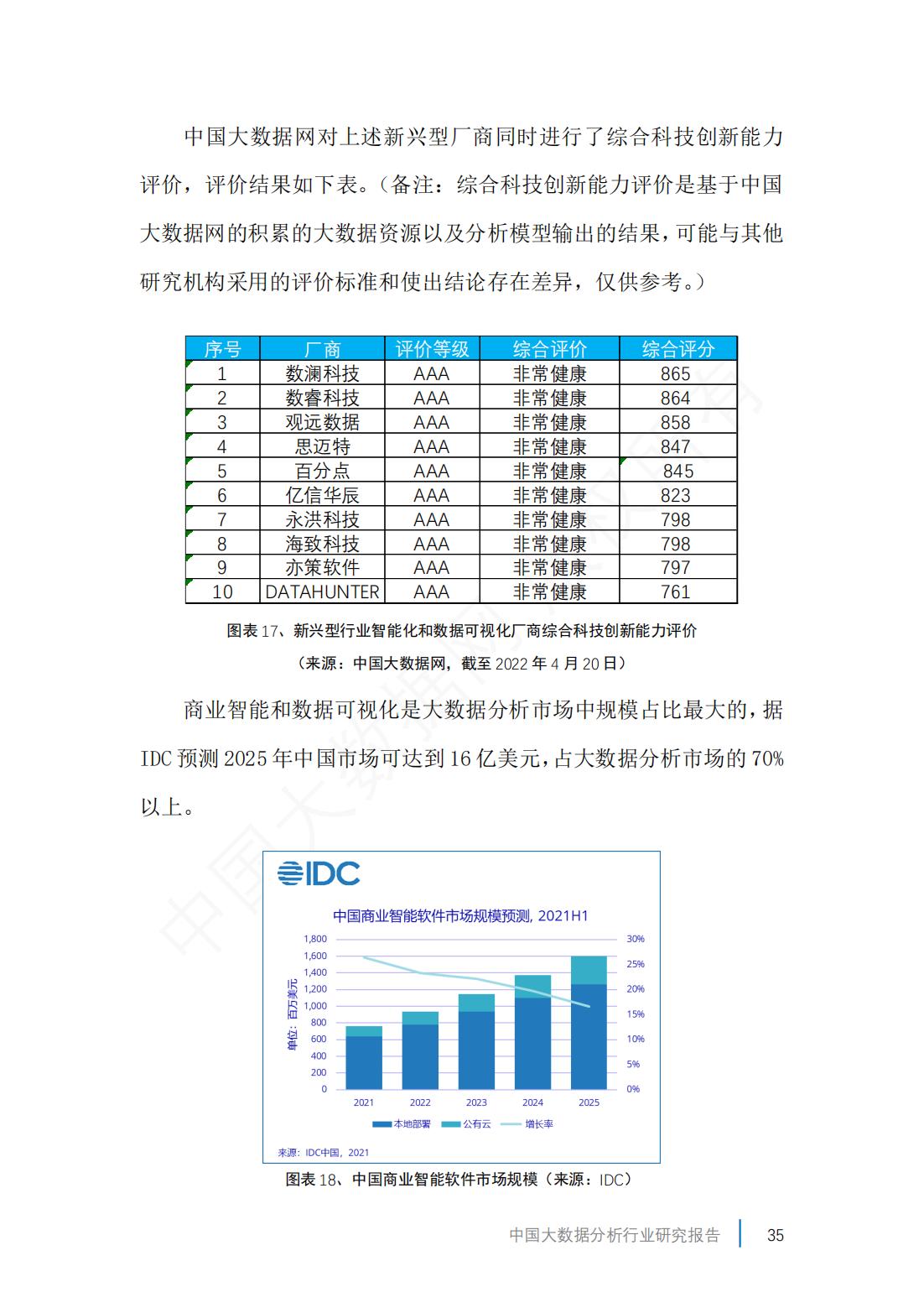 2019年中国大数据产业分析报告,2023年市场大数据分析