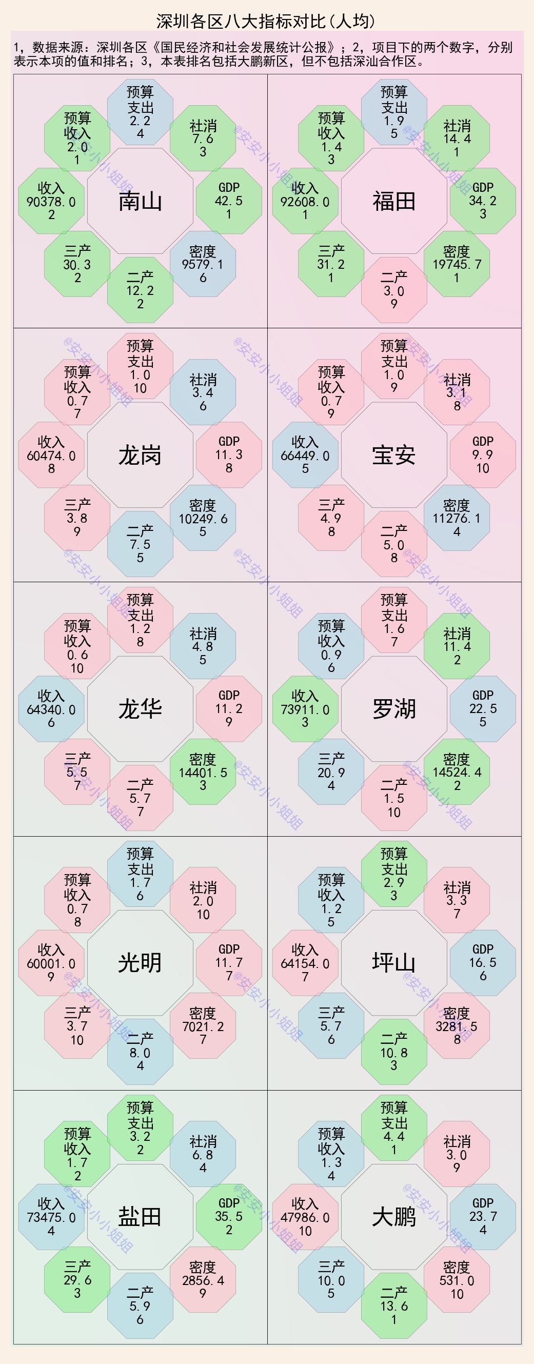 深圳南山区经济总量在全国的地位,深圳南山区福田gdp全国排名