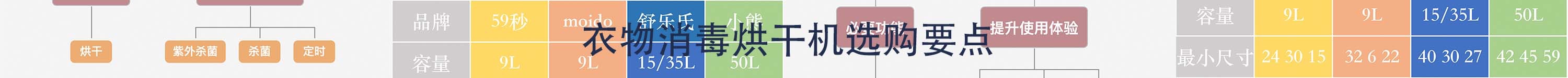 潮湿环境贴身衣服要保持干爽！衣物消毒烘干机选购和使用