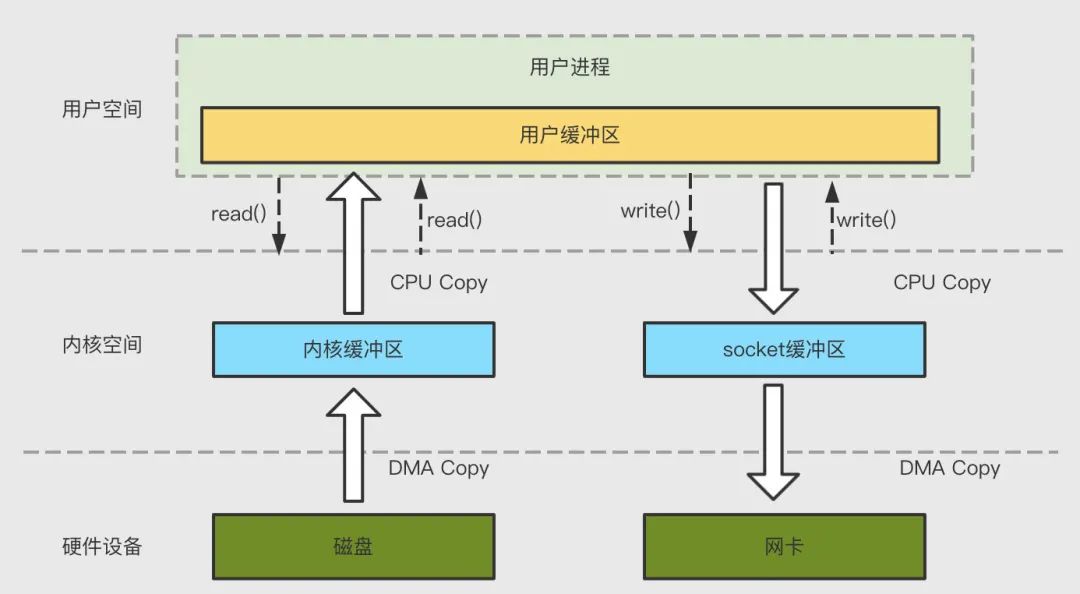 虚拟内存复制粘贴,oneui4.0虚拟内存
