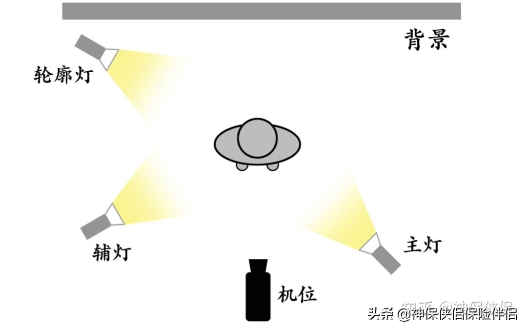 专业短视频的制作——千元以内预算，教你做出专业级短视频
