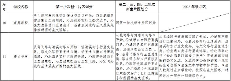 潍坊高新区北海学校划片,潍坊常青藤国际花园划片