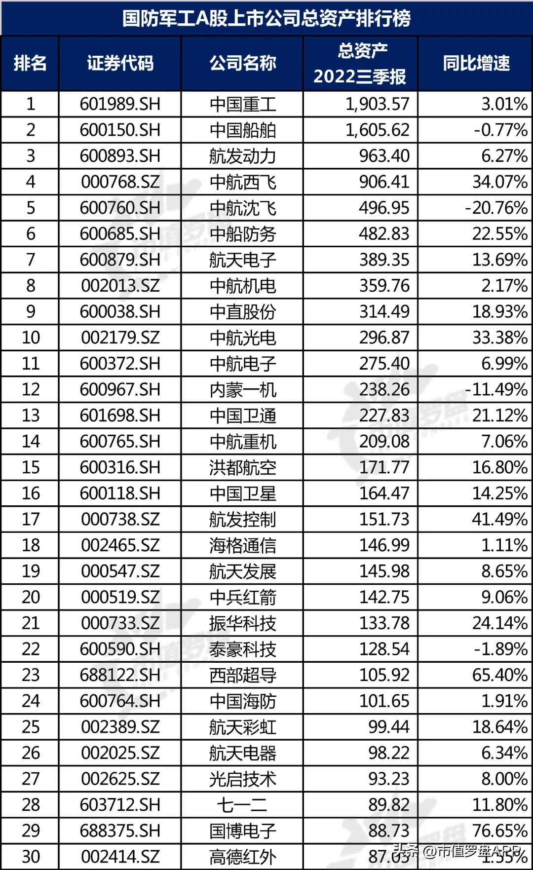 中国a股核心蓝筹股名单,中国a股上市公司景气度研究