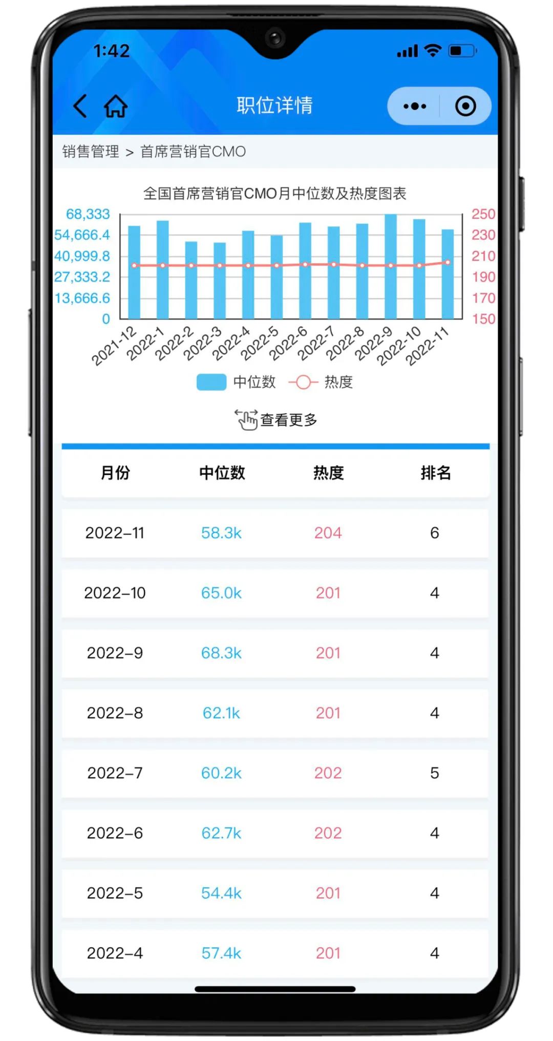 囤药指数预警，11月医药行业销售岗位招聘热度创新高！