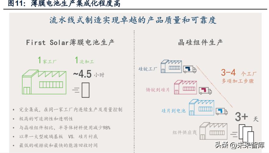 玻璃行业展望,玻璃玻纤走势