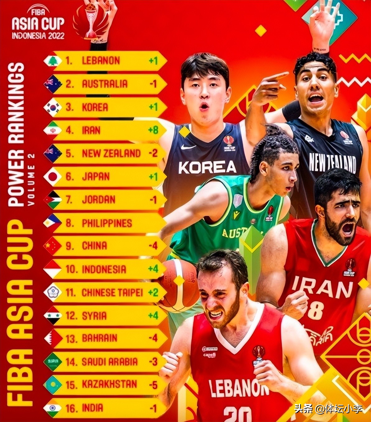 cctv-5+现场直播男篮亚洲杯,亚洲杯决赛中国1-3日本视频